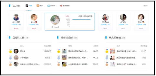 抖音上热门必备!6大数据分析平台，功能详解建议收藏!