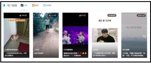 抖音上热门必备!6大数据分析平台，功能详解建议收藏!