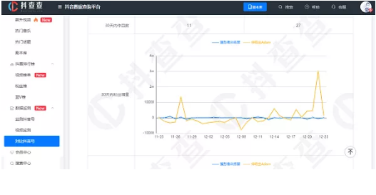 抖音上热门必备!6大数据分析平台，功能详解建议收藏!