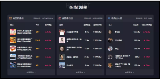 抖音上热门必备!6大数据分析平台，功能详解建议收藏!