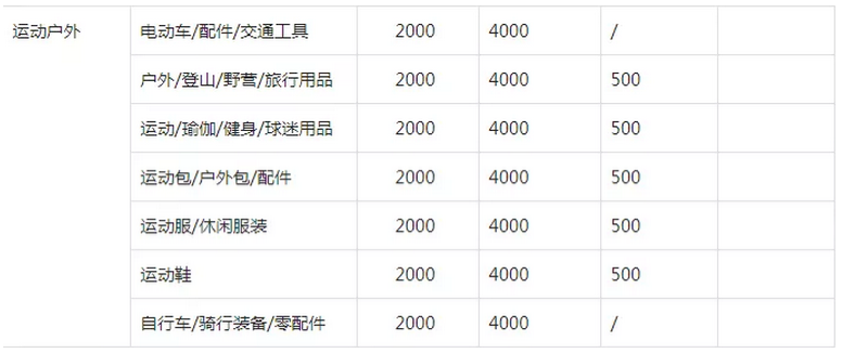 1642240898748569.png 抖音小店什么类目好做?无货源抖音小店类目如何选择!