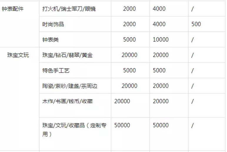 抖音小店什么类目好做?无货源抖音小店类目如何选择！