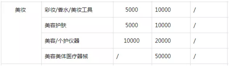 抖音小店什么类目好做?无货源抖音小店类目如何选择！