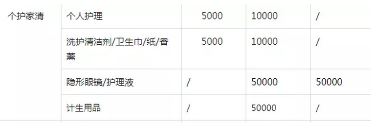 抖音小店什么类目好做?无货源抖音小店类目如何选择！