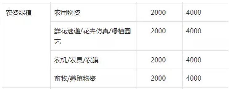 抖音小店什么类目好做?无货源抖音小店类目如何选择！