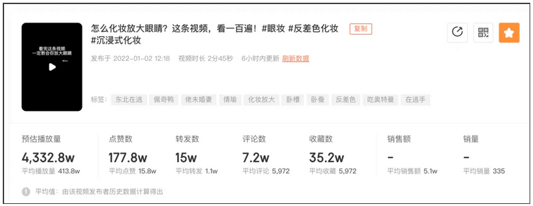 3个月涨粉400万，开播带货百万，抖音美妆赛道再现黑马!