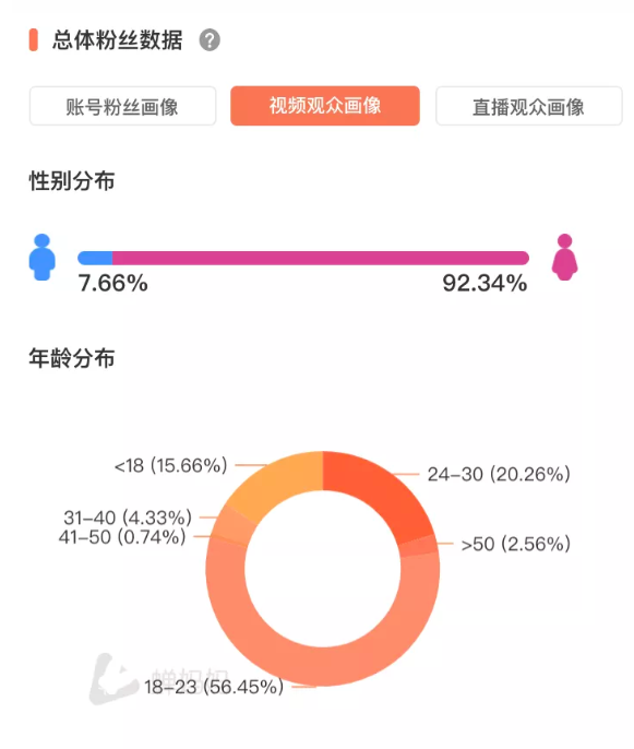 3个月涨粉400万，开播带货百万，抖音美妆赛道再现黑马!