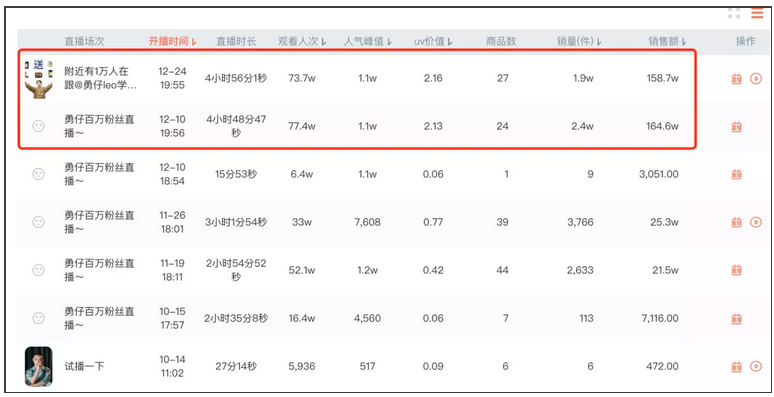 3个月涨粉400万，开播带货百万，抖音美妆赛道再现黑马!