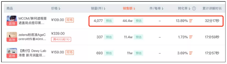 3个月涨粉400万，开播带货百万，抖音美妆赛道再现黑马!
