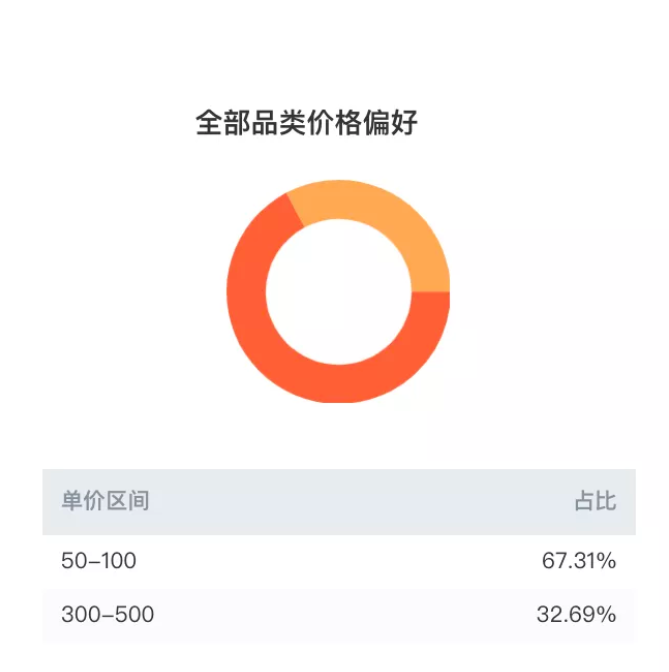 3个月涨粉400万，开播带货百万，抖音美妆赛道再现黑马!