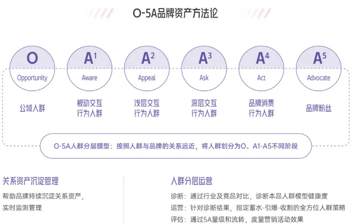 抖音电商出了一份新品牌报告，2022的生意法则都在里面了！