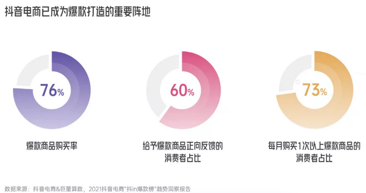 抖音电商出了一份新品牌报告，2022的生意法则都在里面了！
