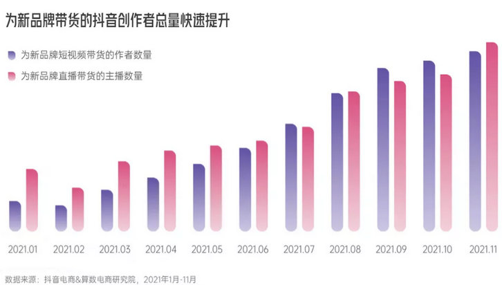 抖音电商出了一份新品牌报告，2022的生意法则都在里面了！