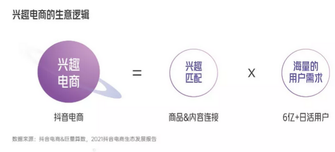 抖音电商出了一份新品牌报告，2022的生意法则都在里面了！