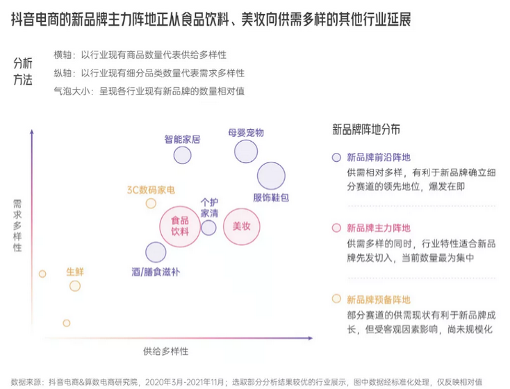 抖音电商出了一份新品牌报告，2022的生意法则都在里面了！