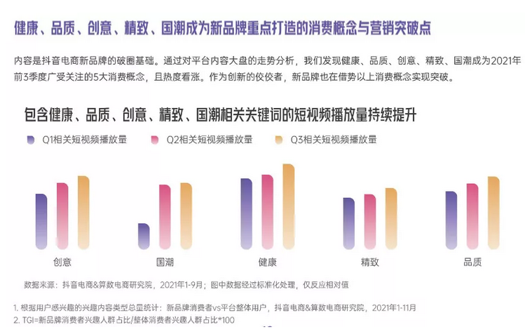 抖音电商出了一份新品牌报告，2022的生意法则都在里面了！