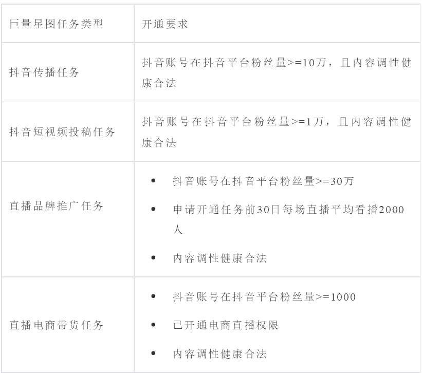 新人怎么入驻抖音巨量星图达人必读手册（值得收藏）