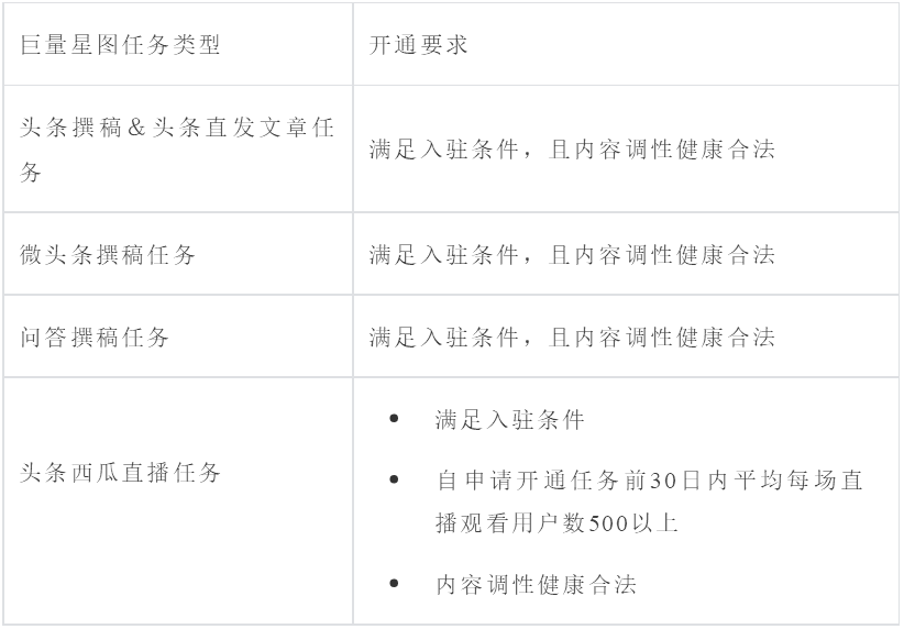 新人怎么入驻抖音巨量星图达人必读手册（值得收藏）