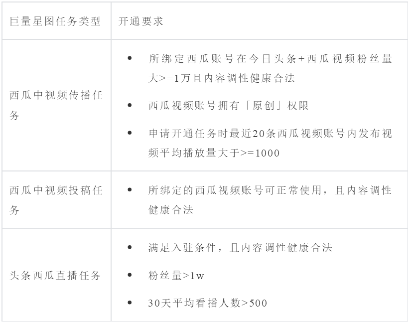 新人怎么入驻抖音巨量星图达人必读手册（值得收藏）
