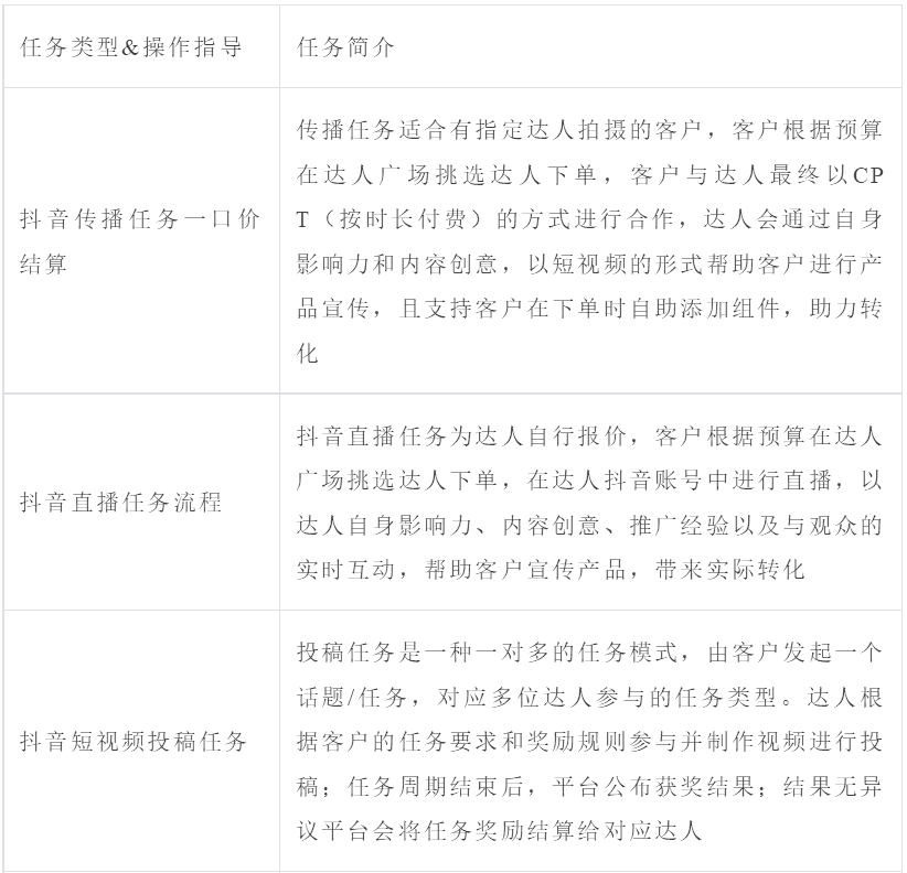 新人怎么入驻抖音巨量星图达人必读手册（值得收藏）