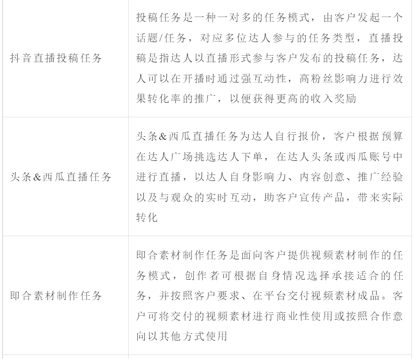 新人怎么入驻抖音巨量星图达人必读手册（值得收藏）