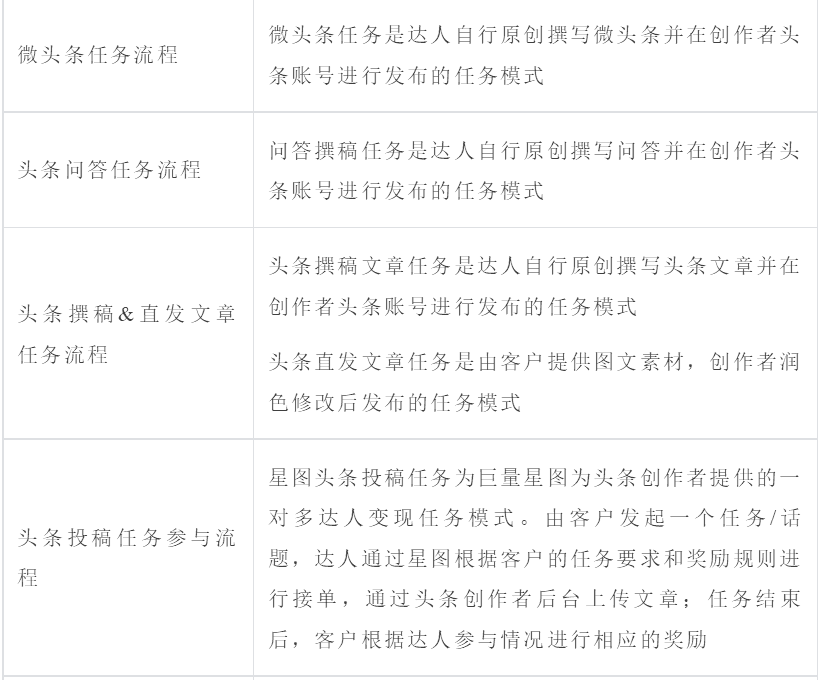 新人怎么入驻抖音巨量星图达人必读手册（值得收藏）