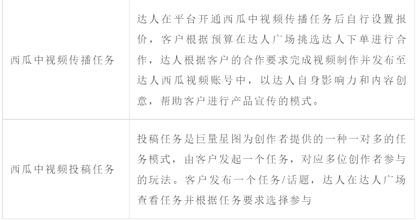 新人怎么入驻抖音巨量星图达人必读手册（值得收藏）