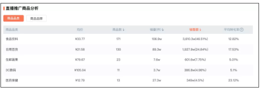 聊天式直播走红网络，郝劭文一个月带货超7000万