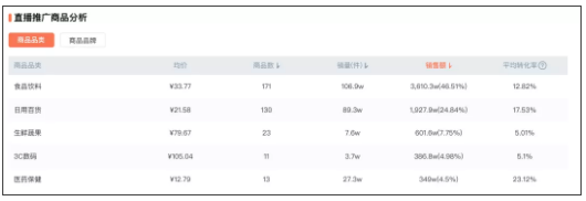 聊天式直播走红网络，郝劭文一个月带货超7000万