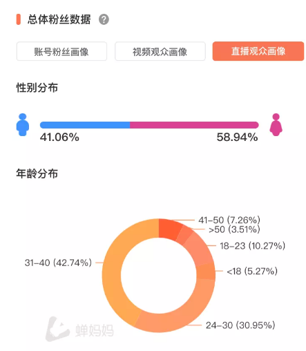 聊天式直播走红网络，郝劭文一个月带货超7000万