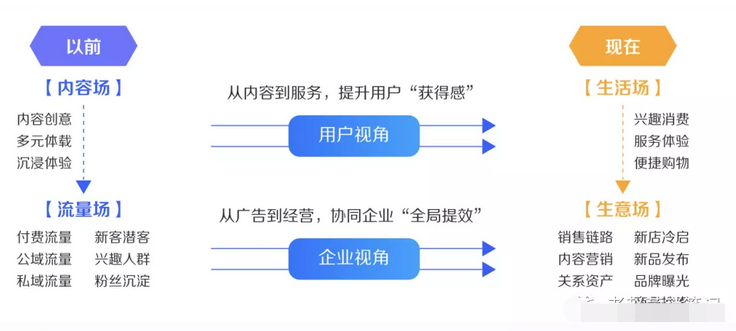 抖音代运营：半年GMV达8000万+，它在抖音平台做对了什么？