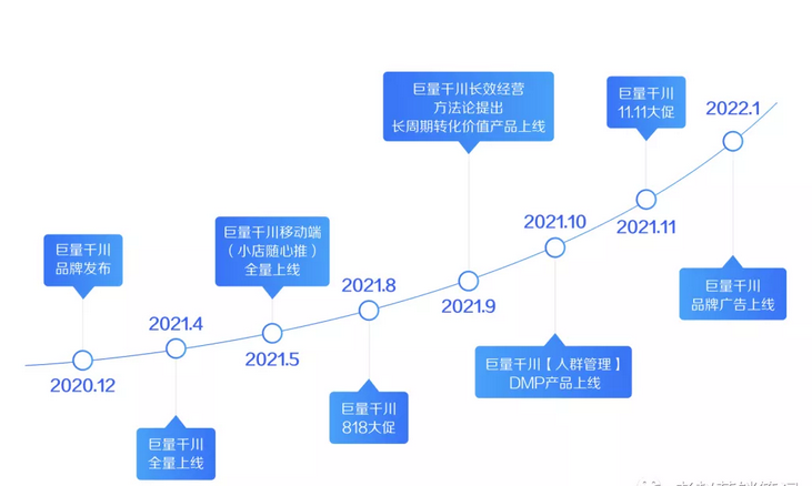 抖音代运营：半年GMV达8000万+，它在抖音平台做对了什么？