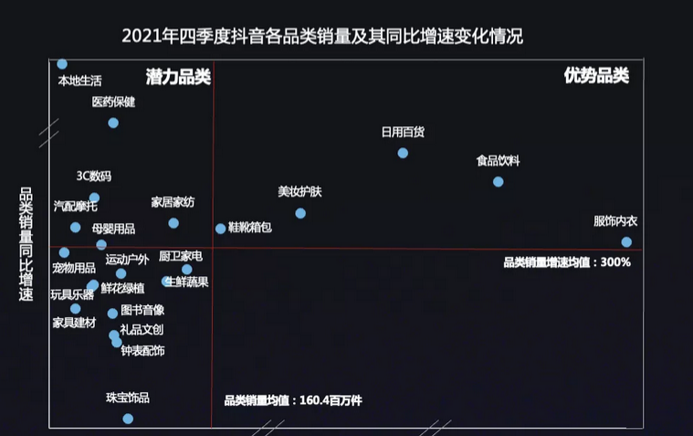 抖音代运营：半年GMV达8000万+，它在抖音平台做对了什么？