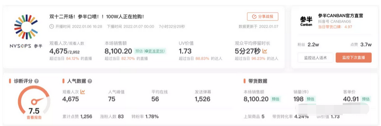 抖音代运营：半年GMV达8000万+，它在抖音平台做对了什么？