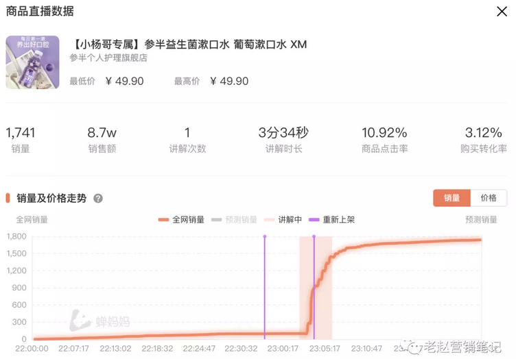 抖音代运营：半年GMV达8000万+，它在抖音平台做对了什么？