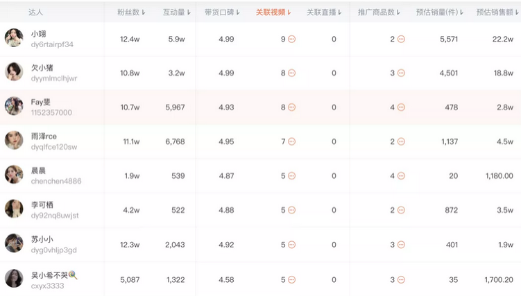 抖音代运营：半年GMV达8000万+，它在抖音平台做对了什么？