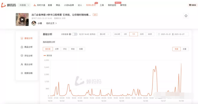 抖音代运营：半年GMV达8000万+，它在抖音平台做对了什么？