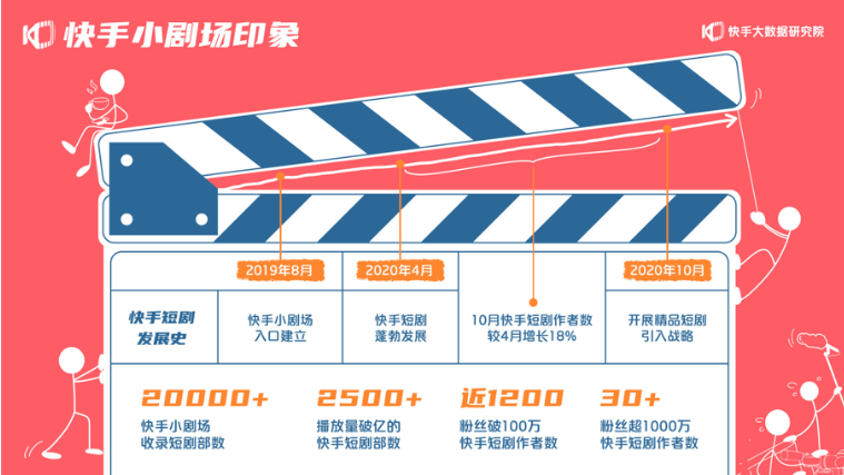 快手上市造富千万，长短视频战火再起，内容营销人何去何从?