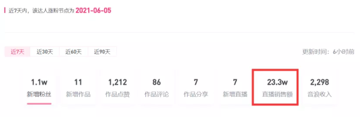 抖音直播赚钱不想露脸怎么办?这种直播方式让你月入过万!
