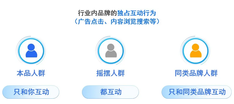 2022，我们如何全面衡量广告投放的效果？