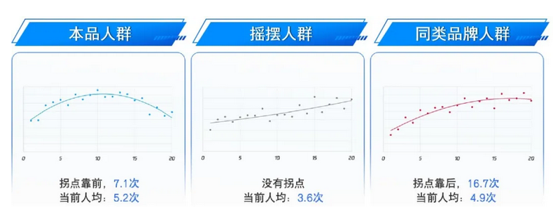 2022，我们如何全面衡量广告投放的效果？