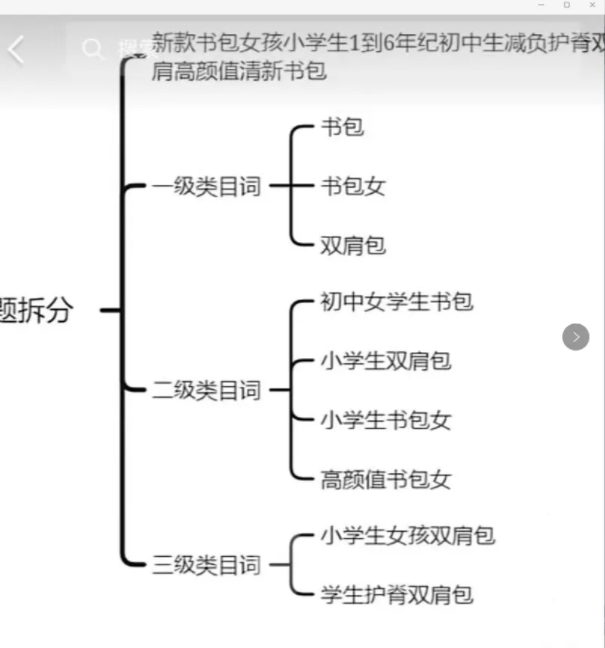 春节期间抖音小店商品如何优化才能获取更多免费流量?