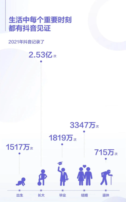 生活中每个时刻都有抖音见证