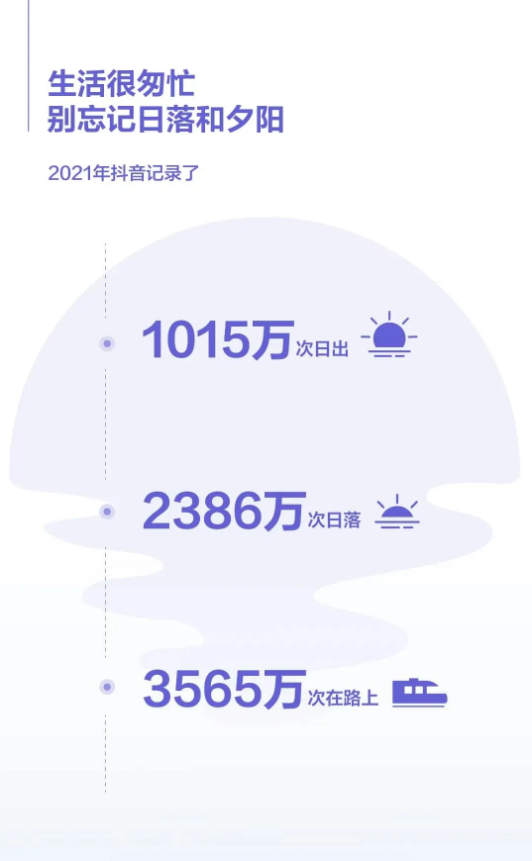 生活中每个时刻都有抖音见证