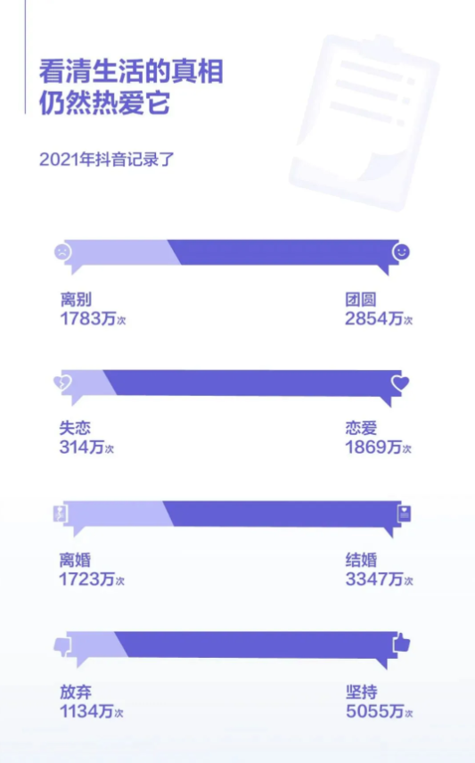 2021抖音数据总结报告（完整版）