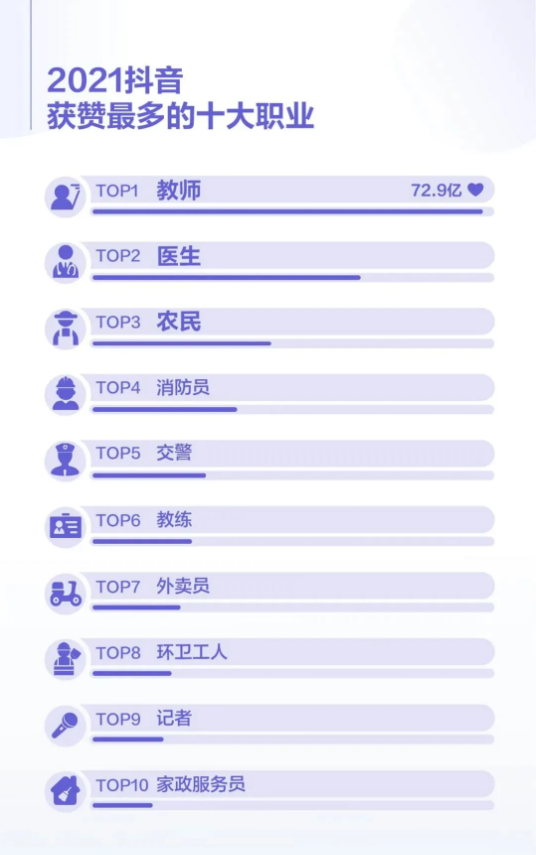 2021抖音数据总结报告（完整版）