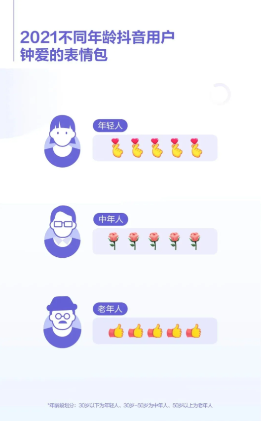 2021年抖音获赞最多的十大职业