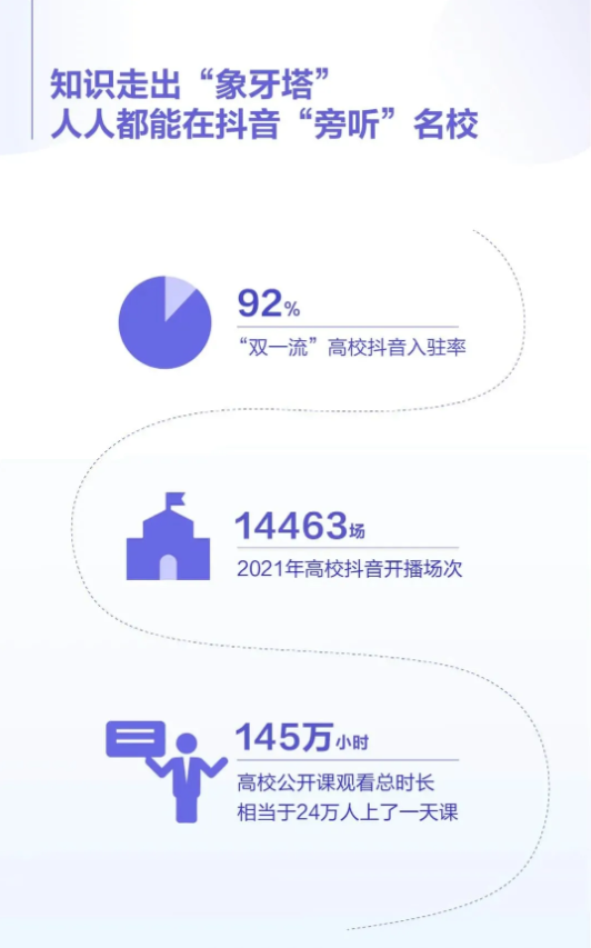 2021年不同年龄段最爱使用的表情