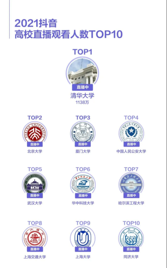 2021年不同年龄段最爱使用的表情