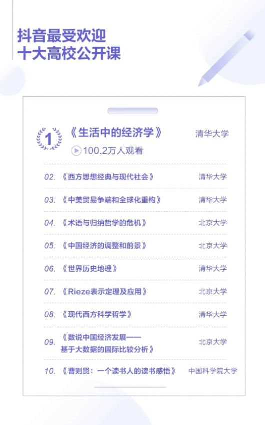 越来越多的人爱在抖音上搞学习